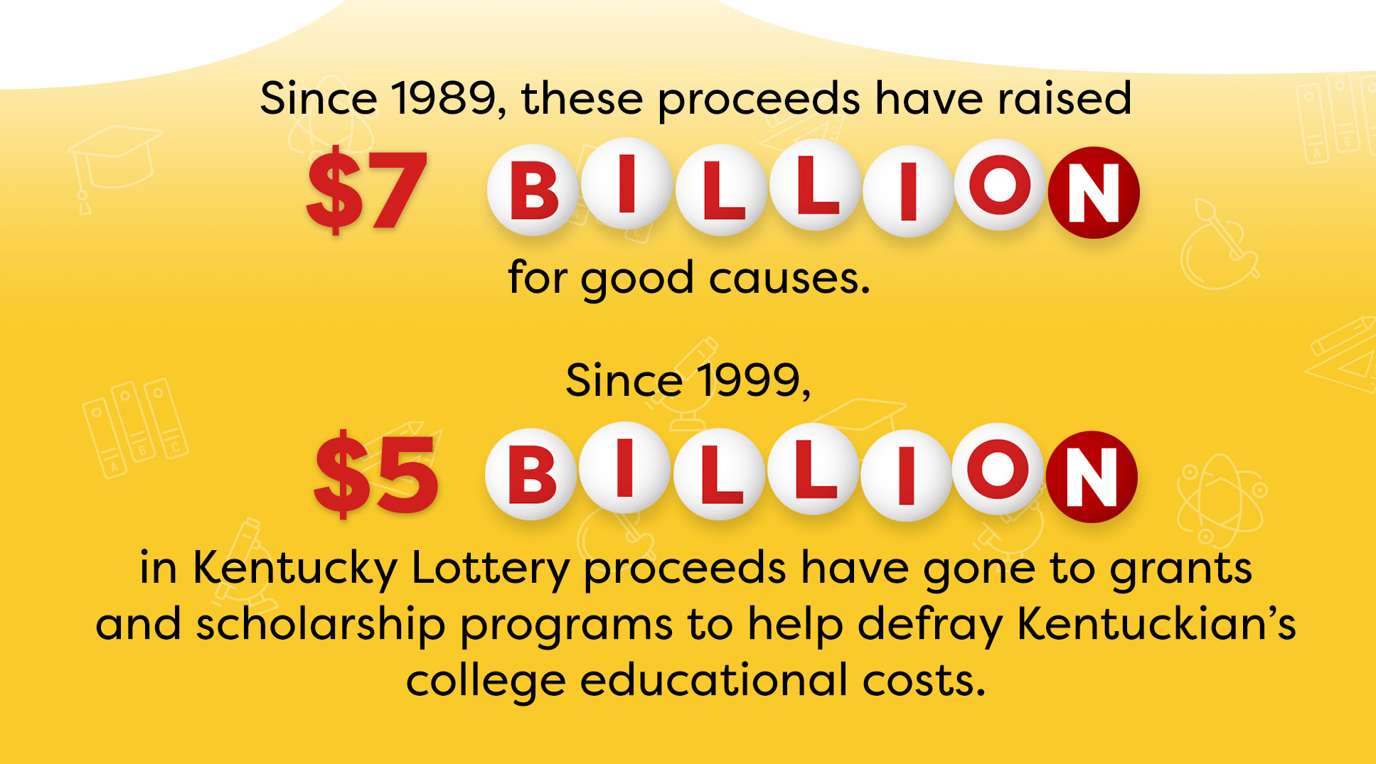 7 Billion of Kentucky Lottery proceeds has funded education in our state.