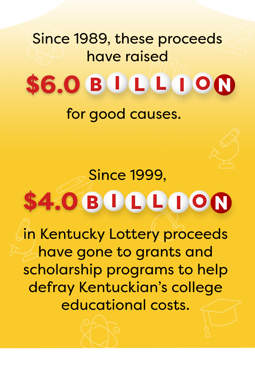 6.0 Billion of Kentucky Lottery proceeds has funded education in our state.