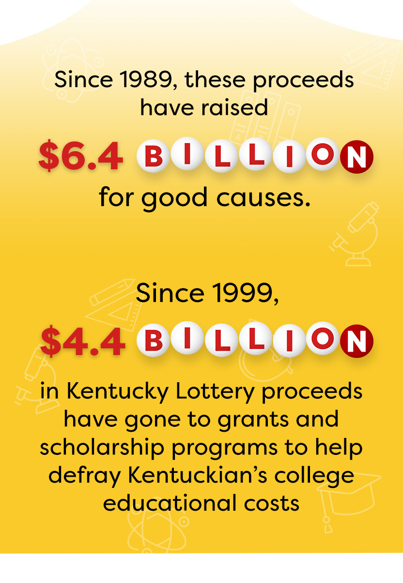 6.4 Billion of Kentucky Lottery proceeds has funded education in our state.