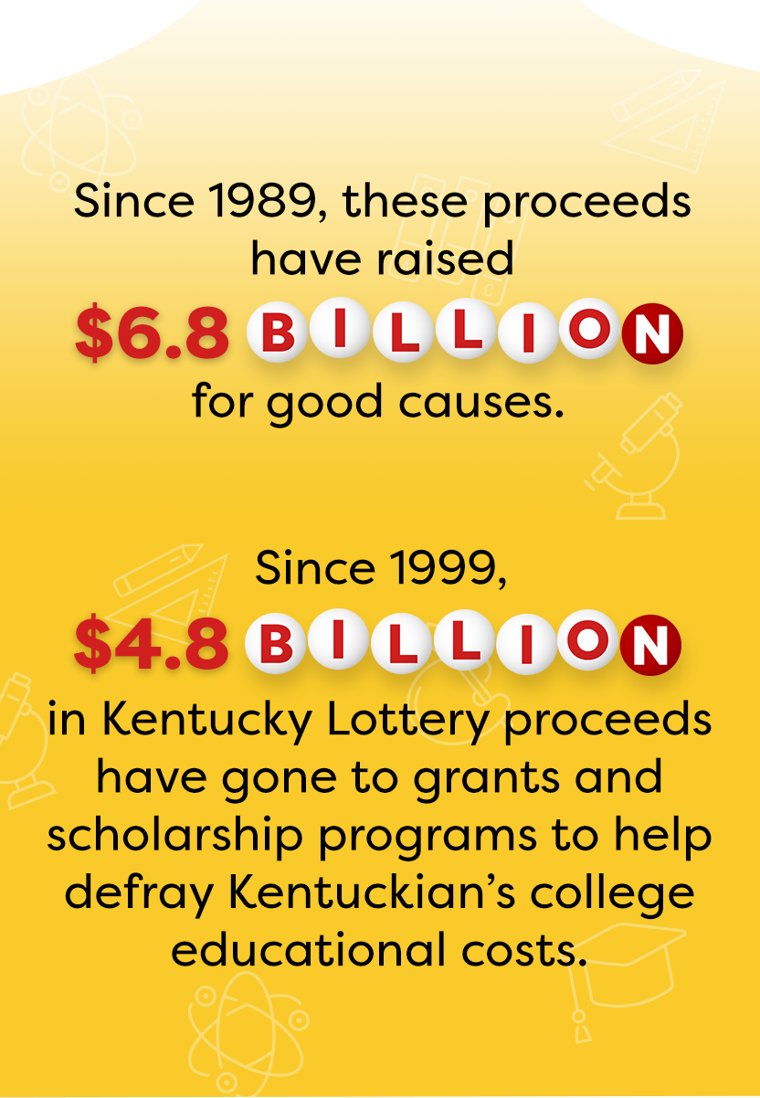 6.8 Billion of Kentucky Lottery proceeds has funded education in our state.